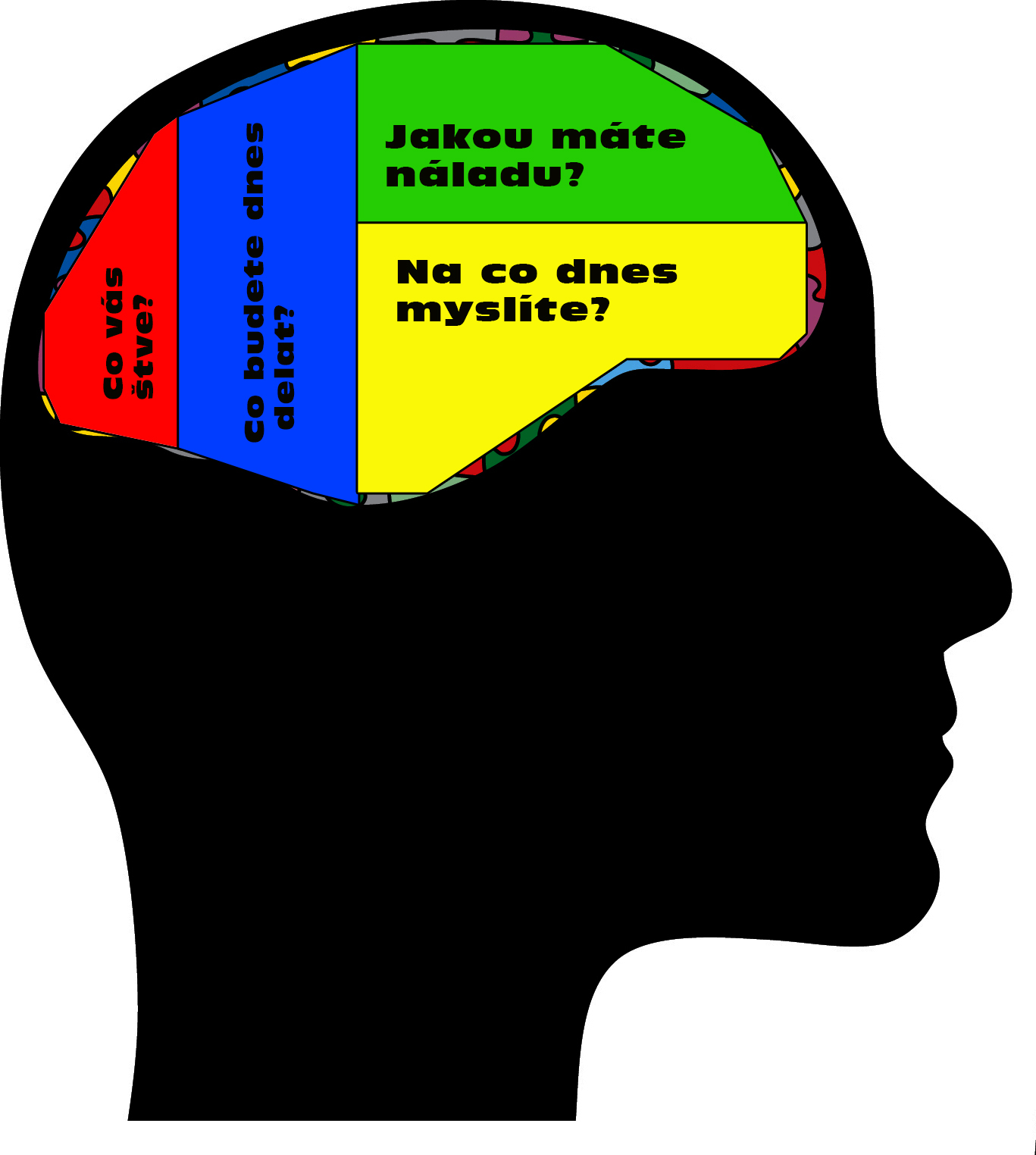 Brainmap